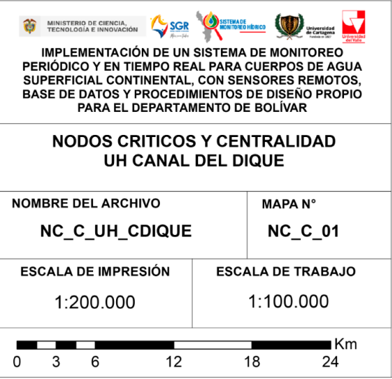 Nodos criticos y centralidad canal del dique.